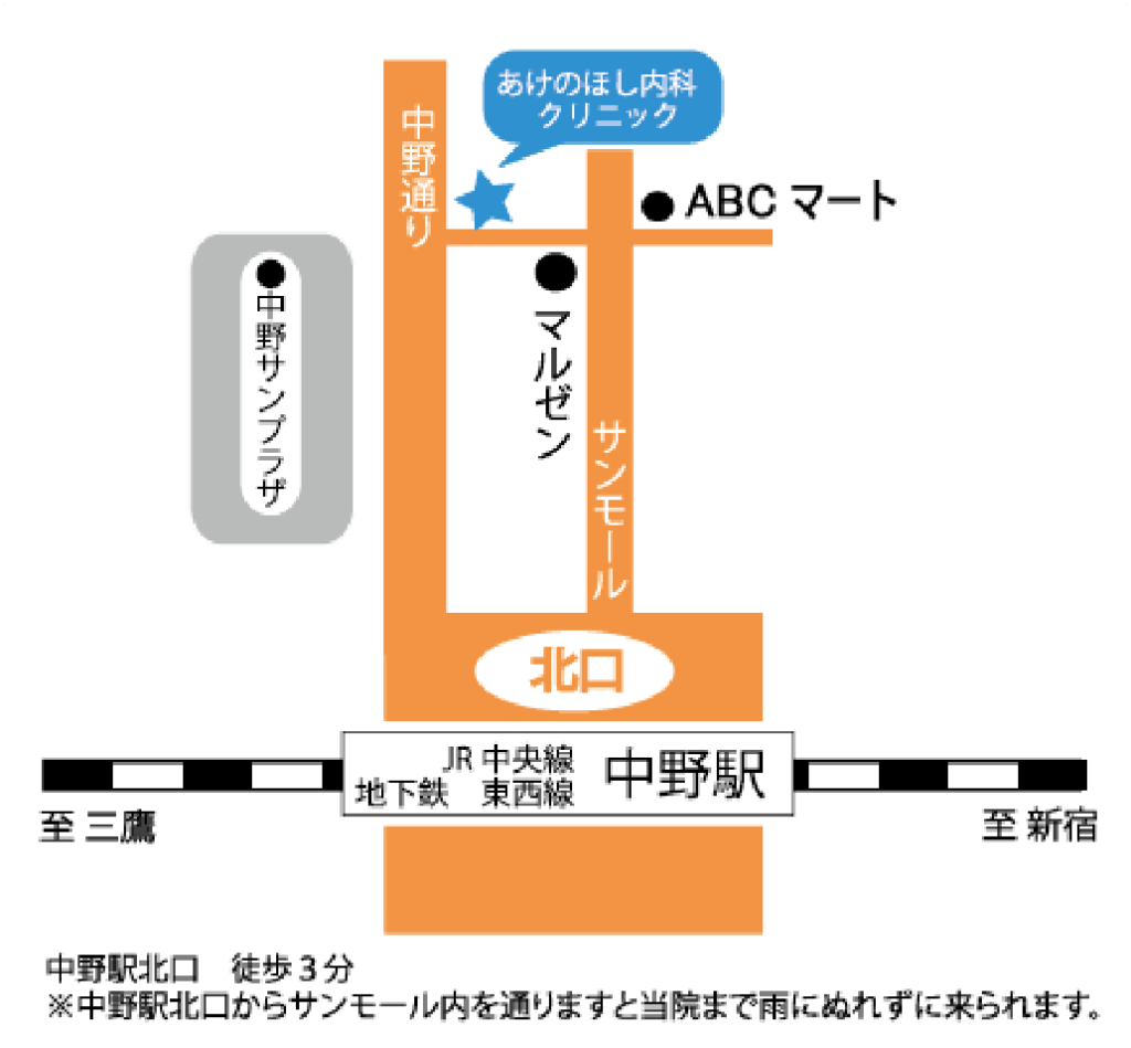 クリニック情報